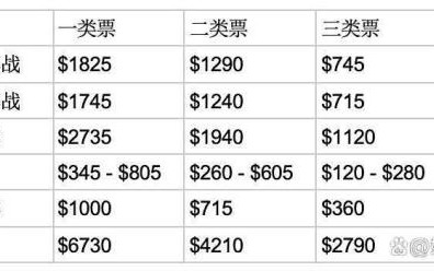 2026年世界杯票价为何这么贵 动态定价惹争议